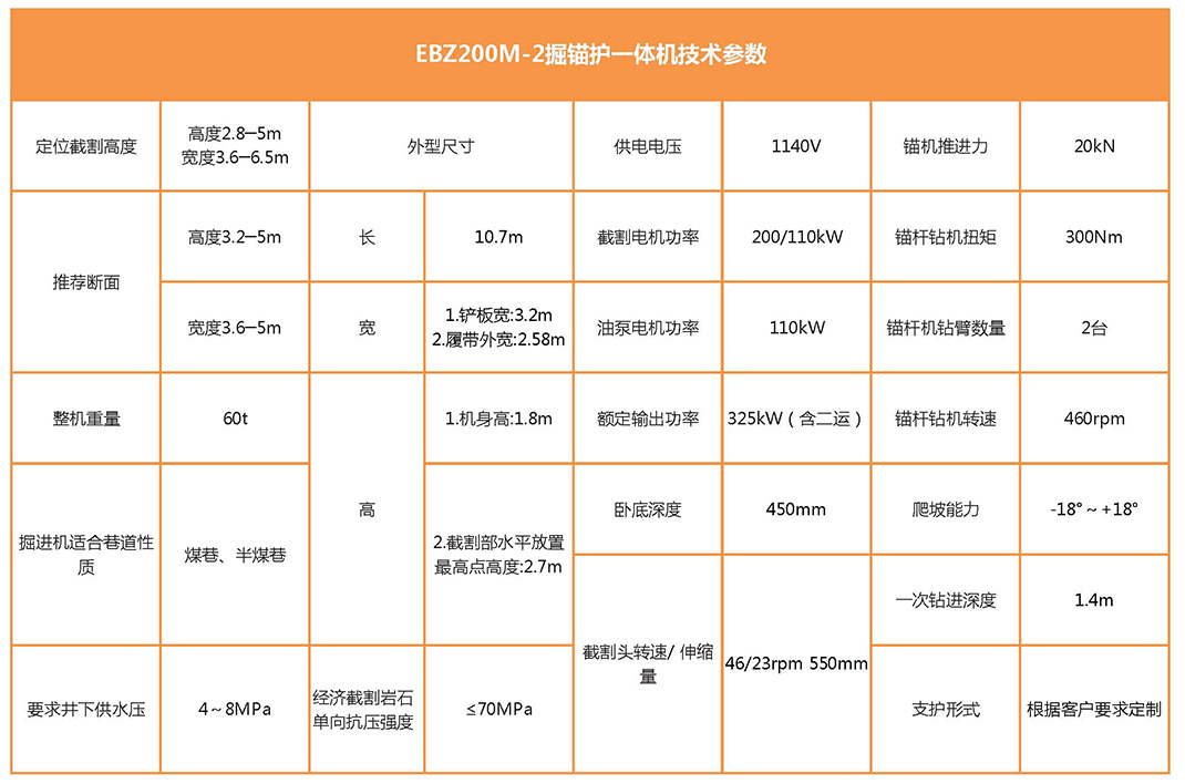 EBZ200M-2掘锚护一体机参数表