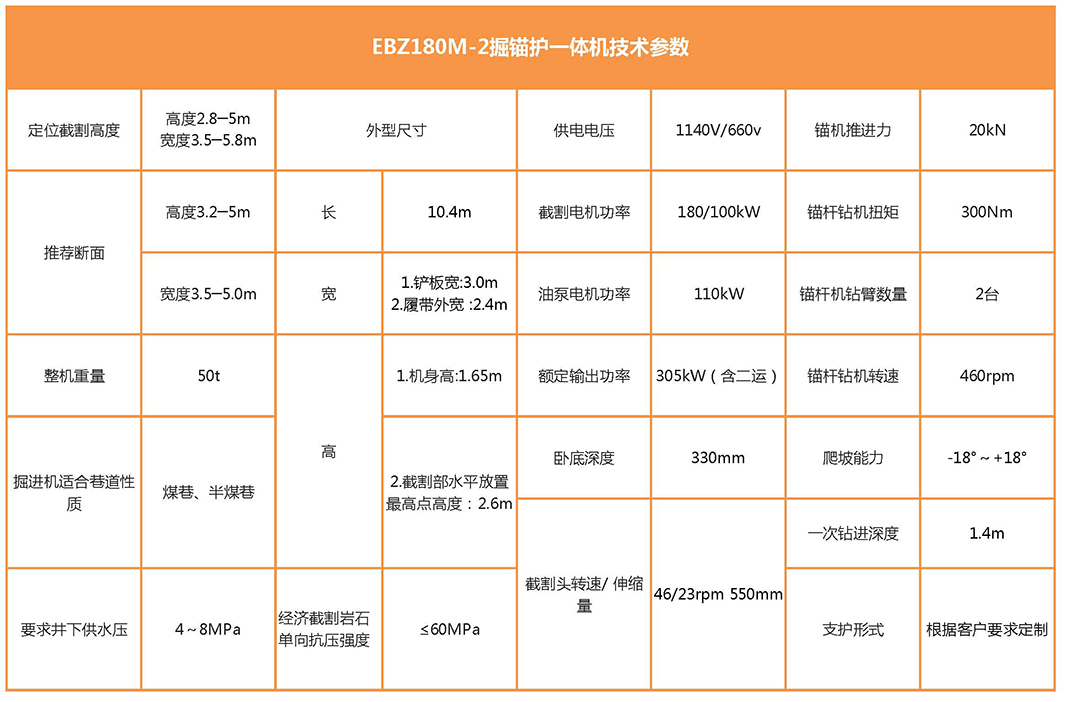 EBZ180M-2掘锚护一体机参数表