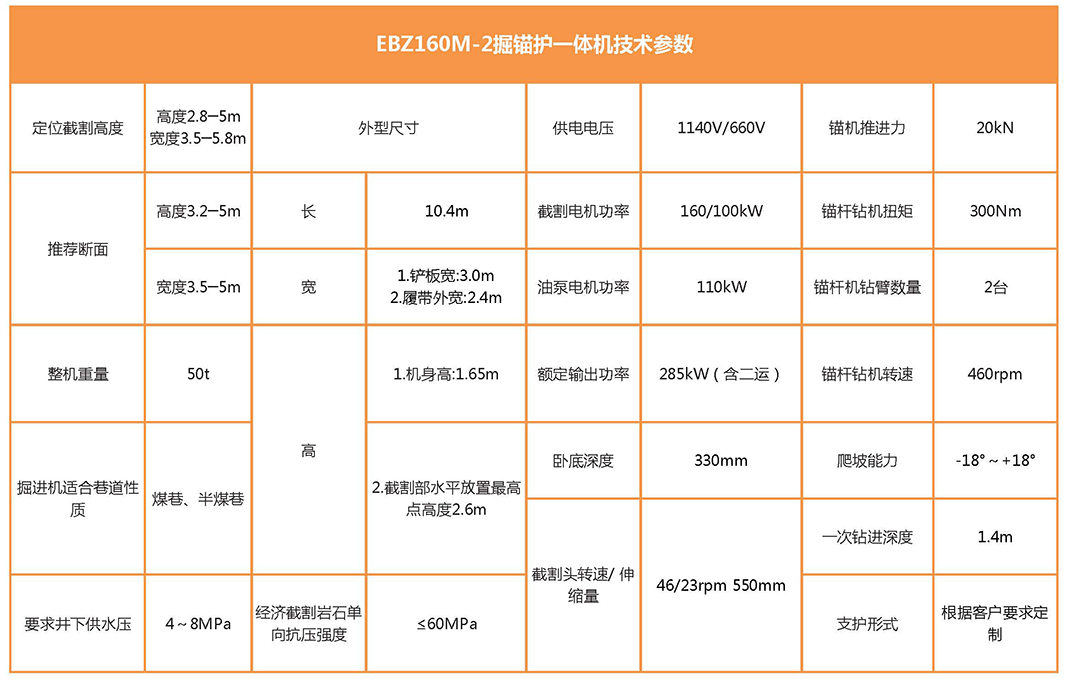 EBZ160M-2掘锚护一体机参数表